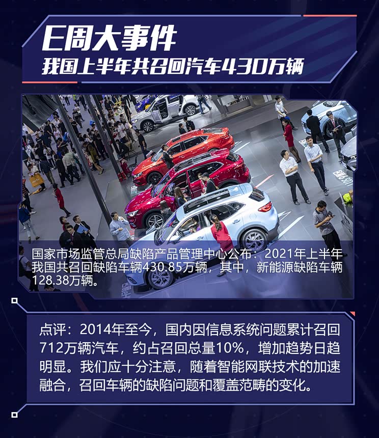 E周见|特斯拉打价格战/小鹏港交所上市