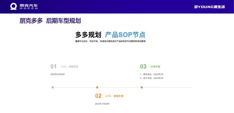 含皮卡、敞篷 朋克多多将推多款衍生车