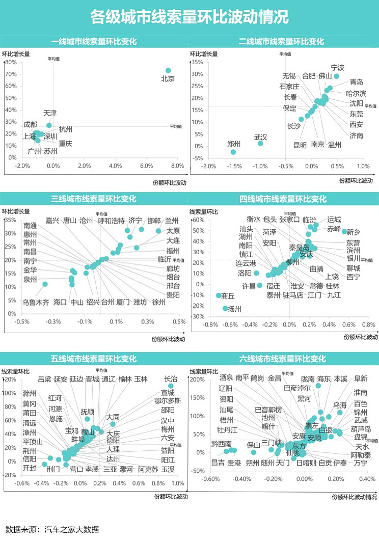 线索量环比大幅升高!8月车市消费洞察