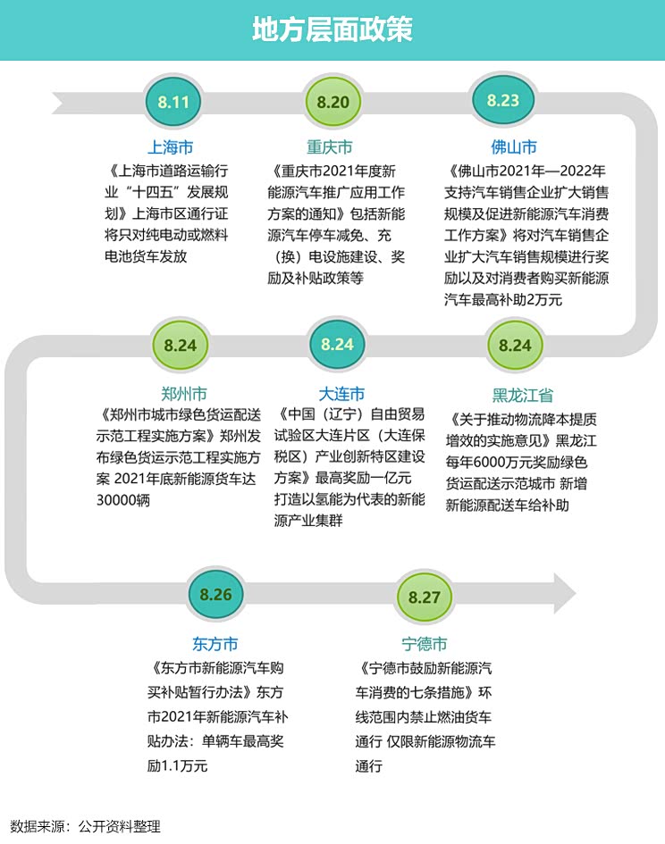 线索量环比大幅升高!8月车市消费洞察