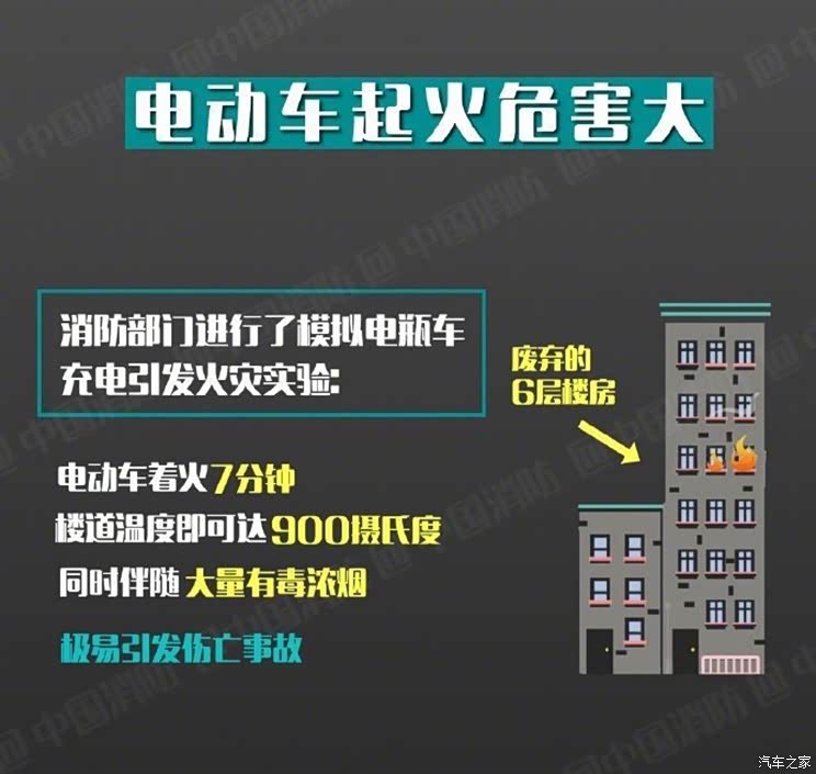关注：北京通州电动车火灾肇事者被刑拘
