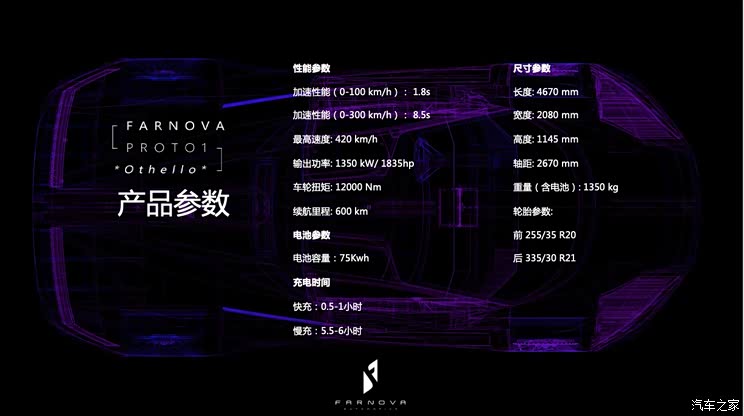 1.8秒“破百” 法诺奥赛罗正式亮相