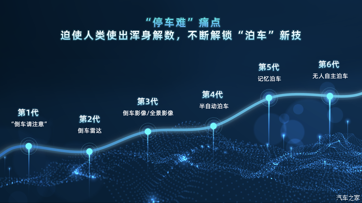 解决科目二?对话威马自动泊车研发专家