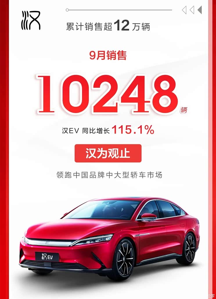 销售79037辆 比亚迪乘用车9月销量出炉