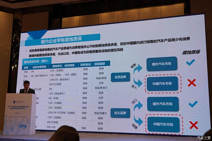 中消会分享2021中国在用车腐蚀研究报告