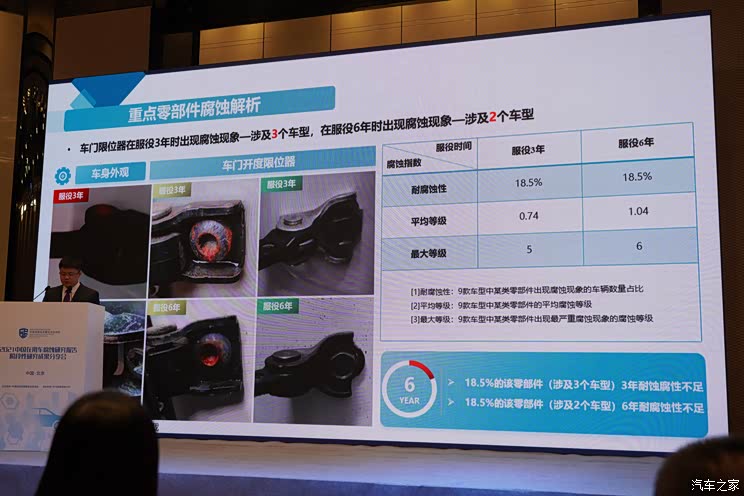 中消会分享2021中国在用车腐蚀研究报告