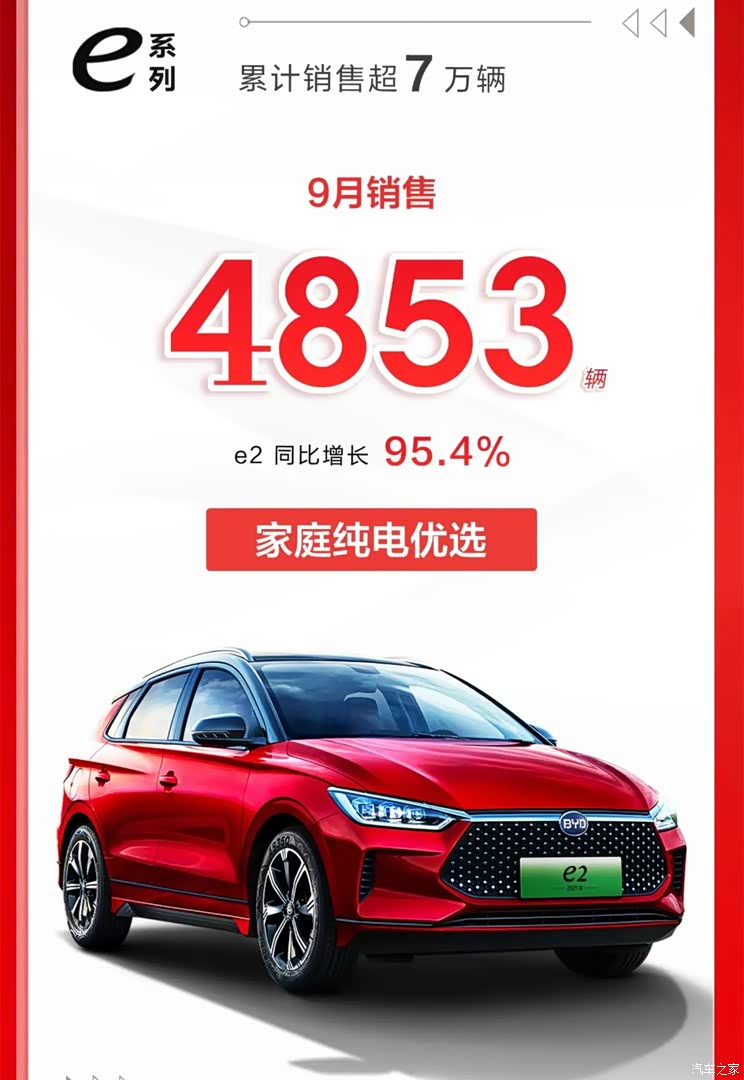 销售79037辆 比亚迪乘用车9月销量出炉