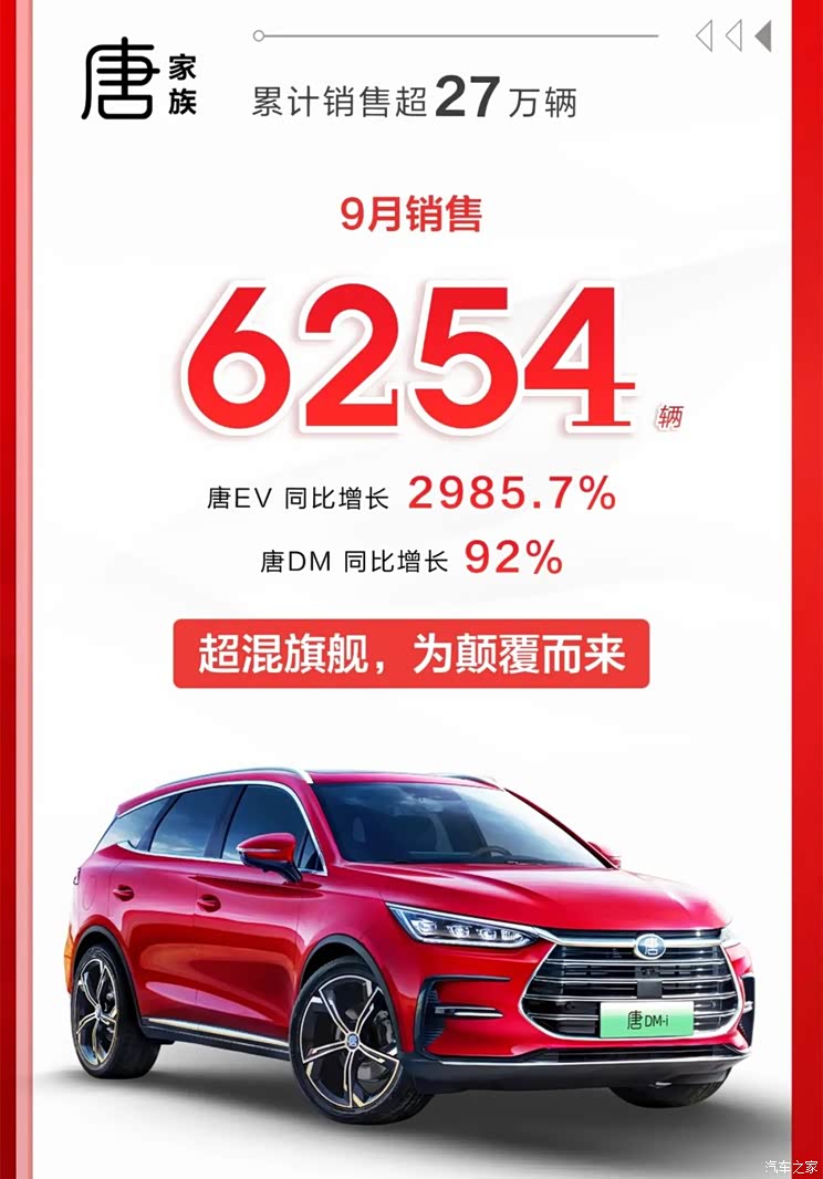 销售79037辆 比亚迪乘用车9月销量出炉