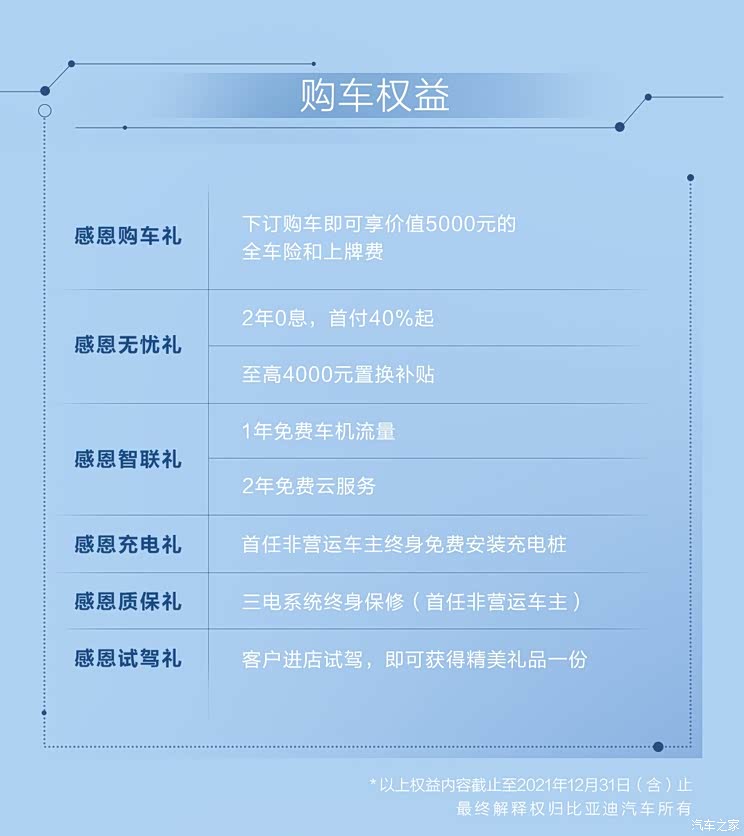 售价8.98万元 比亚迪e2新增车型上市