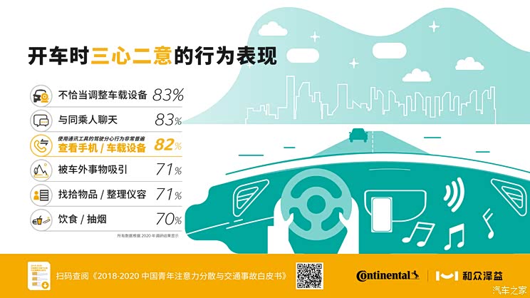 如何安全驾驶?注意力不集中是第一杀手