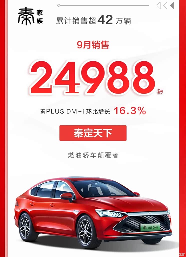 销售79037辆 比亚迪乘用车9月销量出炉