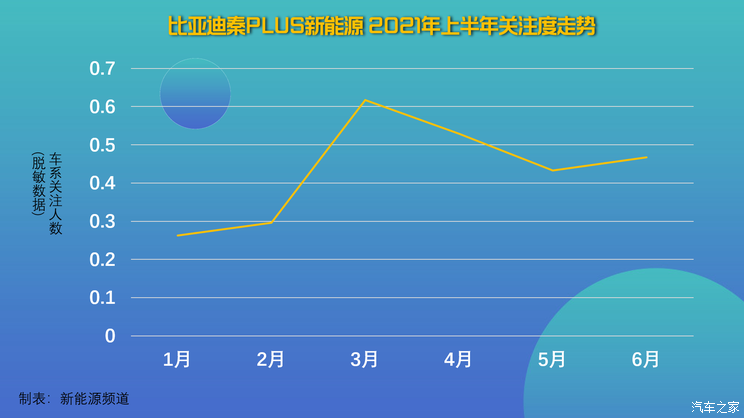 半年考|10-20万热门新能源车竞争力分析