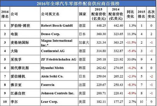 新造车团队的工厂，为什么扎堆江浙沪？