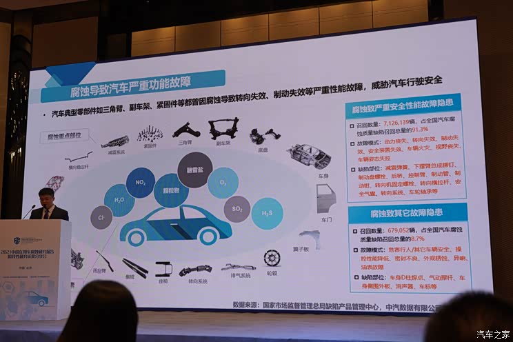 中消会分享2021中国在用车腐蚀研究报告