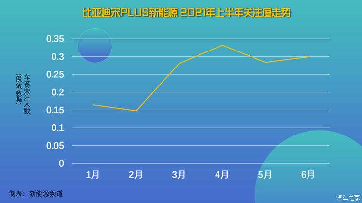 半年考|10-20万热门新能源车竞争力分析