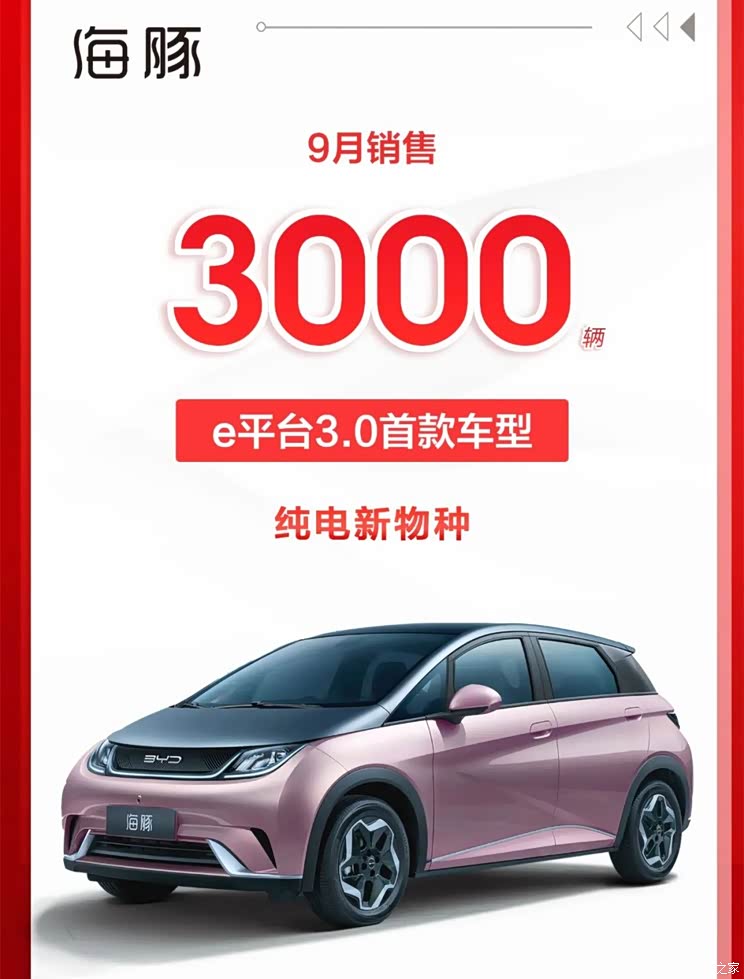 销售79037辆 比亚迪乘用车9月销量出炉