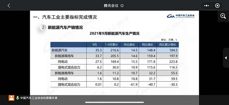 中汽协:9月新能源汽车产销再创新高