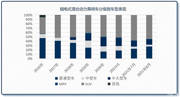 预测:10-12月新能源市场维持高景气度