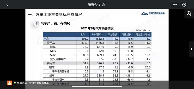 中汽协:9月新能源汽车产销再创新高