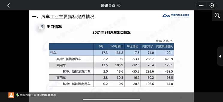 中汽协:9月新能源汽车产销再创新高