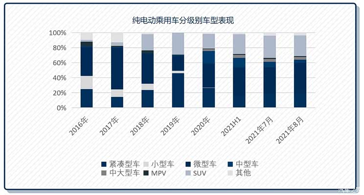 预测:10-12月新能源市场维持高景气度