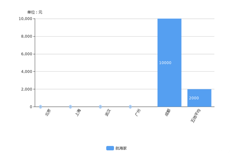 奥迪Q5L降8.47 万元 中型SUV降价排行