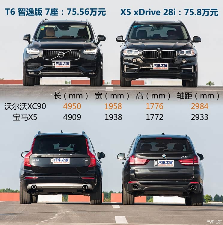 各有所长沃尔沃xc90t6对比宝马x528i