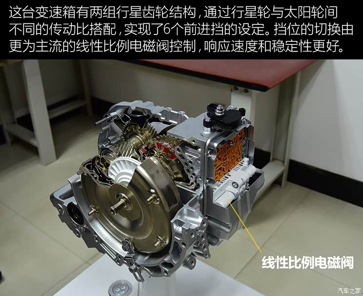 未来众泰靠它了解读东安国产6at变速箱
