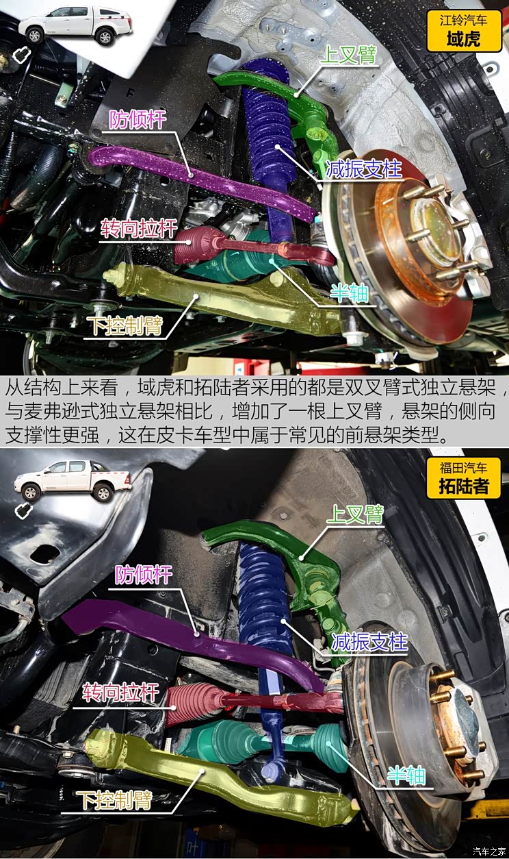 皮卡底盘的对决域虎拓陆者谁更强