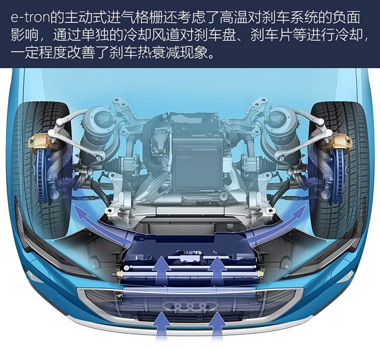 奥迪e-tron底盘解读_汽车之家