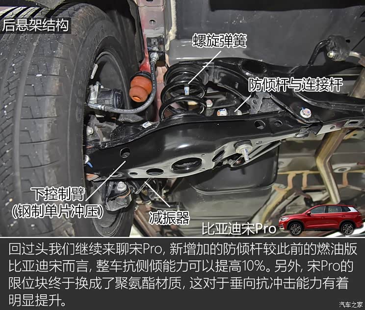 比亚迪宋pro/宋pro dm底盘