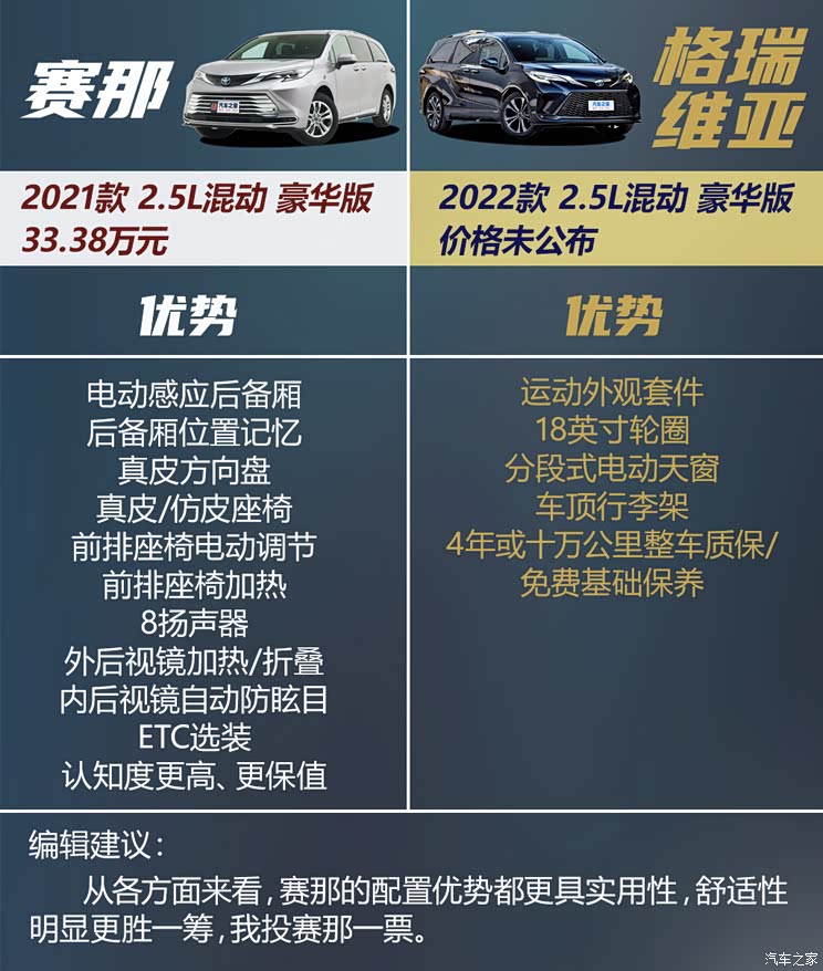 广汽丰田 赛那sienna 2021款 2.5l混动 铂金版