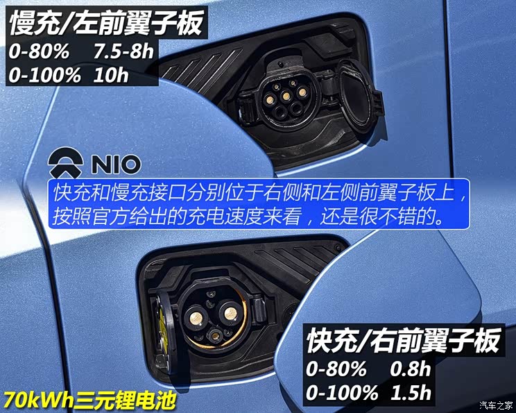 百闻不如一见试驾体验蔚来es8创始版