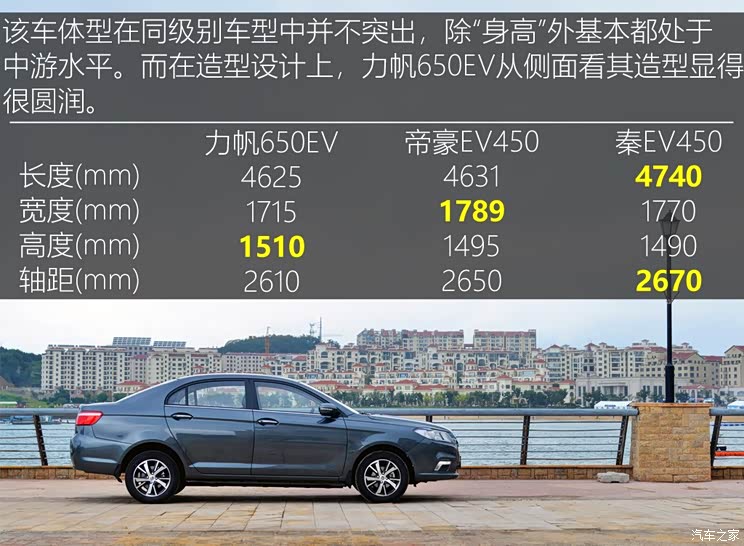 算好用车经济账试驾力帆650ev豪华型