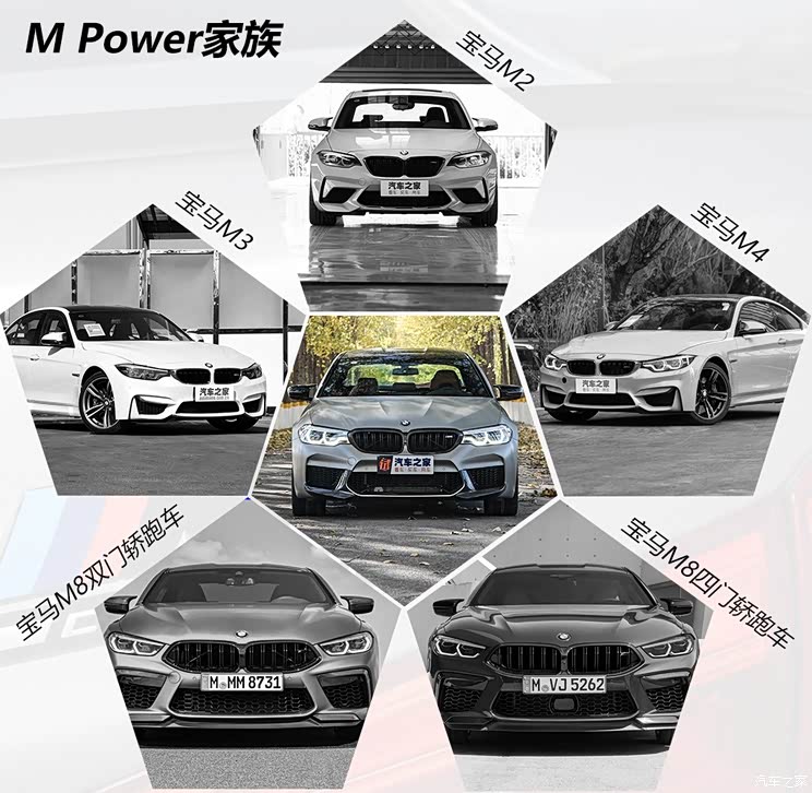 宝马M 宝马M5 2019款 M5 雷霆版