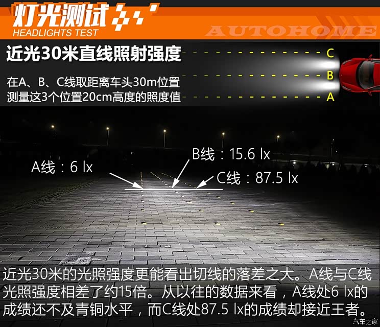 每一颗led物尽其用测jeep大指挥官大灯