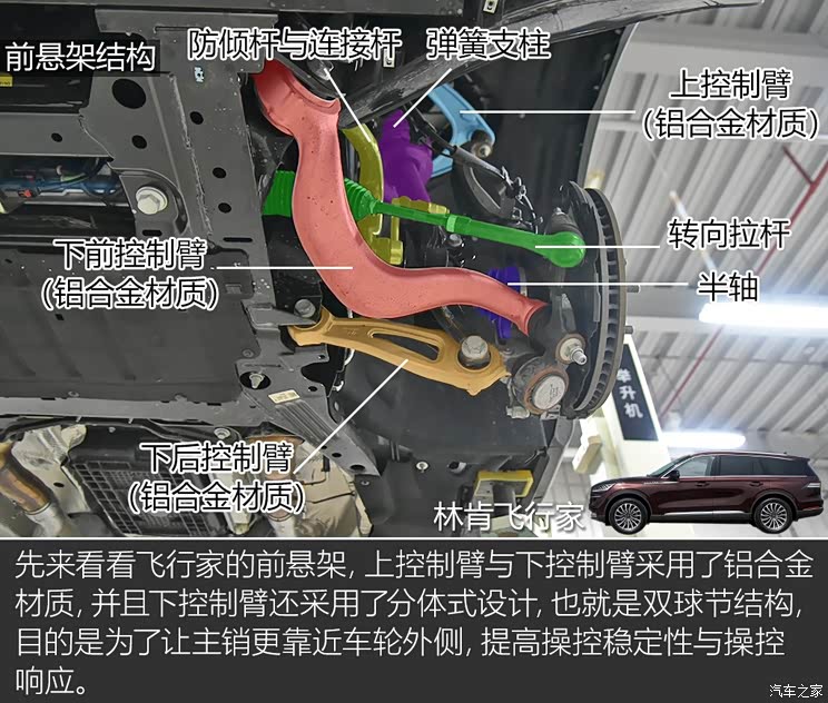 针尖对麦芒 林肯飞行家/宝马x5底盘解析