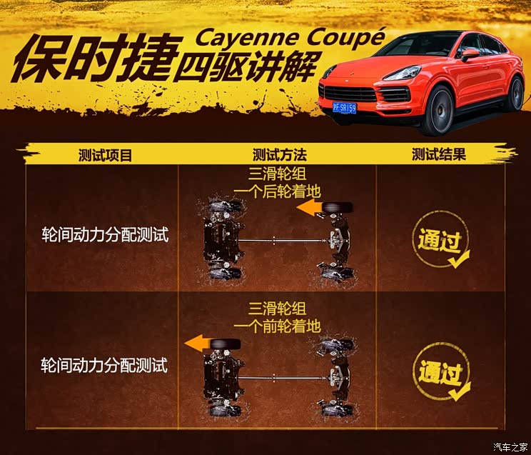 保时捷 Cayenne 2019款 Cayenne Coupé 3.0T