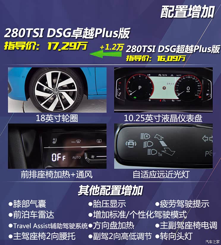 一汽-大众 速腾 2023款 300tsi dsg卓越版