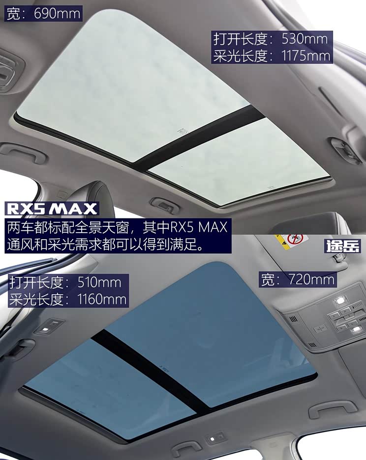 上汽集团 荣威RX5 MAX 2019款 300TGI 自动智能座舱旗舰版