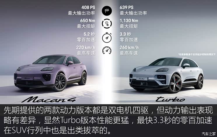 【图】欧洲智电先锋 保时捷纯电macan技术解析_汽车之家
