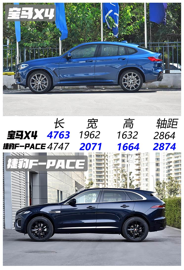 车身尺寸方面,捷豹f-pace小胜宝马x4,但是后者在轮圈的尺寸方面扳回