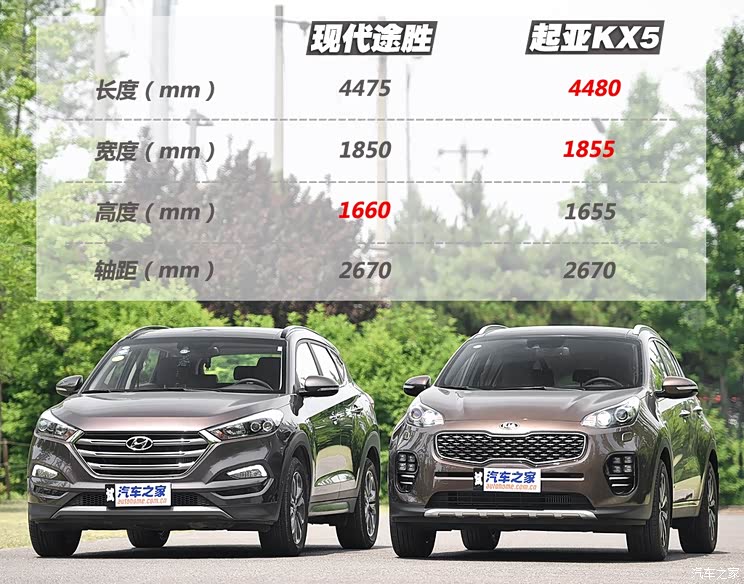 同门内斗现代途胜起亚kx516t对比