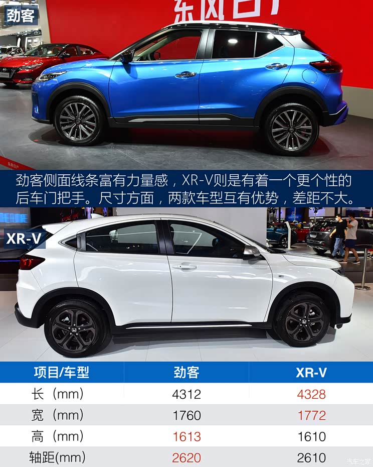 日产劲客对比本田xr-v