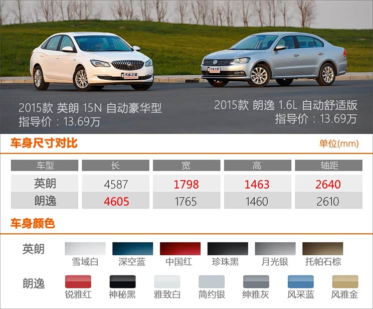 ����ͨ�ñ�� Ӣ�� 2015�� 15N �Զ�������