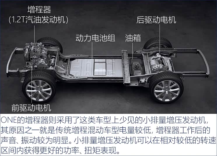 一切为了续航 理想智造one细节补全