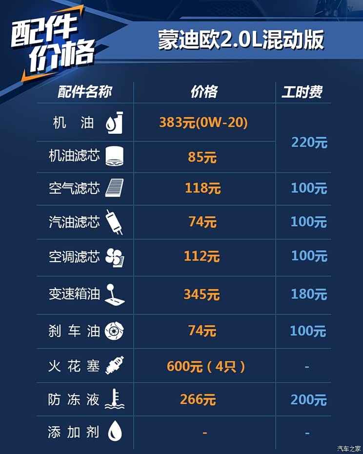 汽车之家