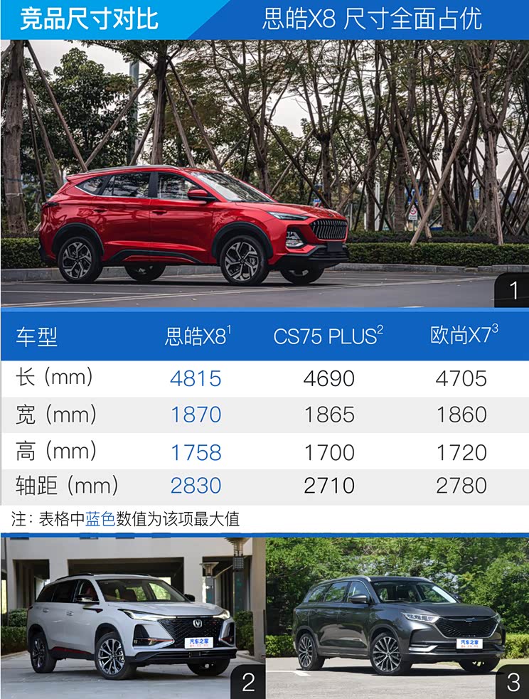 车型首页|参数配置|图片|口碑|车型报价外观上思皓x8的设计非常大胆