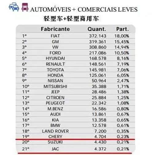 车型销量排名_新能源汽车销量排名(2)