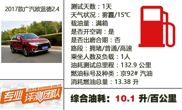 【图】欧蓝德油耗_广汽三菱欧蓝德油耗_百公里油耗_汽车之家